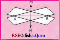 BSE Odisha 6th Class Maths Solutions Chapter 13 ଜ୍ୟାମିତିକ ଅଙ୍କନ InText Questions 1