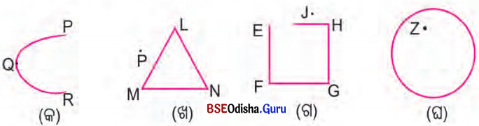 BSE Odisha 6th Class Maths Solutions Chapter 3 ଜ୍ୟାମିତିରେ ମୌଳିକ ଧାରଣା InText Questions 2