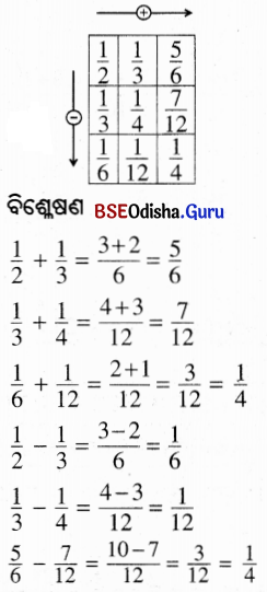 BSE Odisha 6th Class Maths Solutions Chapter 5 ଭଗ୍ନ ସଂଖ୍ୟା InText Questions 15