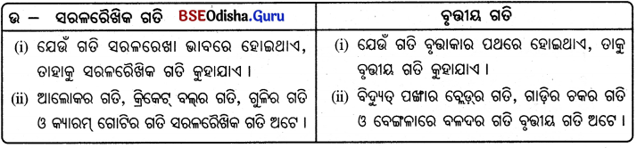 BSE Odisha 6th Class Science Important Questions Chapter 11 ଗତି - 1