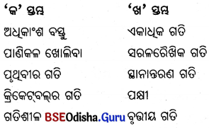 BSE Odisha 6th Class Science Important Questions Chapter 11 ଗତି - 2