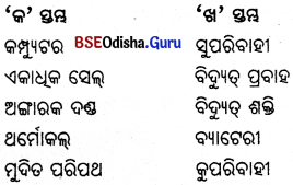 BSE Odisha 6th Class Science Important Questions Chapter 12 ବିଦ୍ୟୁତ୍ - 4