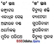 BSE Odisha 6th Class Science Important Questions Chapter 12 ବିଦ୍ୟୁତ୍ - 5