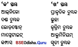 BSE Odisha 6th Class Science Important Questions Chapter 13 ଚୁମ୍ବକ - 2