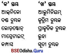 BSE Odisha 6th Class Science Important Questions Chapter 13 ଚୁମ୍ବକ - 3