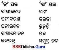 BSE Odisha 6th Class Science Important Questions Chapter 14 ପ୍ରାକୃତିକ ଘଟଣାବଳୀ - 2