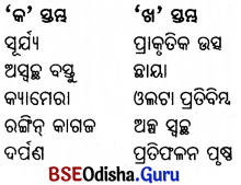 BSE Odisha 6th Class Science Important Questions Chapter 15 ଆଲୋକ - 2
