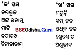 BSE Odisha 6th Class Science Important Questions Chapter 16 ଜଳ - 1
