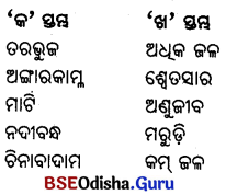 BSE Odisha 6th Class Science Important Questions Chapter 16 ଜଳ - 2