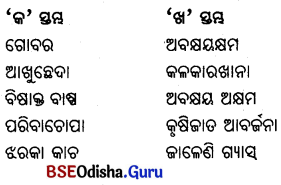 BSE Odisha 6th Class Science Important Questions Chapter 18 ଆବର୍ଜନା - 1