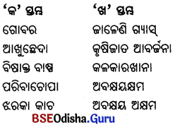 BSE Odisha 6th Class Science Important Questions Chapter 18 ଆବର୍ଜନା - 2