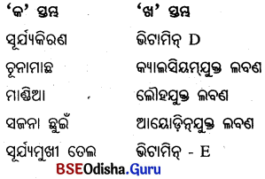 BSE Odisha 6th Class Science Important Questions Chapter 2 ଖାଦ୍ୟର ଶ୍ରେଣୀ ବିଭାଗ - 5