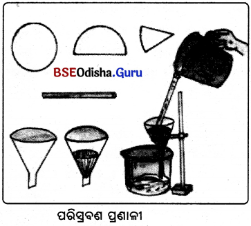 BSE Odisha 6th Class Science Important Questions Chapter 3 ଖାଦ୍ୟ ପଦାର୍ଥର ପରିଷ୍କରଣ - 1
