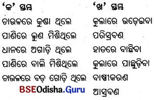 BSE Odisha 6th Class Science Important Questions Chapter 3 ଖାଦ୍ୟ ପଦାର୍ଥର ପରିଷ୍କରଣ - 2
