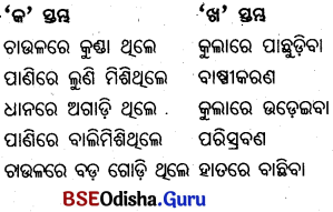 BSE Odisha 6th Class Science Important Questions Chapter 3 ଖାଦ୍ୟ ପଦାର୍ଥର ପରିଷ୍କରଣ - 3