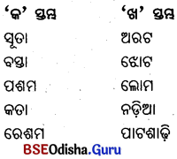BSE Odisha 6th Class Science Important Questions Chapter 4 ଦୈନନ୍ଦିନ ଜୀବନରେ ବ୍ୟବହୃତ ବସ୍ତୁ - 2