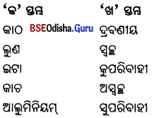 BSE Odisha 6th Class Science Important Questions Chapter 5 ବସ୍ତୁର ପ୍ରକାରଭେଦ - 1