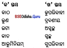 BSE Odisha 6th Class Science Important Questions Chapter 5 ବସ୍ତୁର ପ୍ରକାରଭେଦ - 2