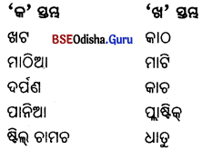 BSE Odisha 6th Class Science Important Questions Chapter 5 ବସ୍ତୁର ପ୍ରକାରଭେଦ - 4