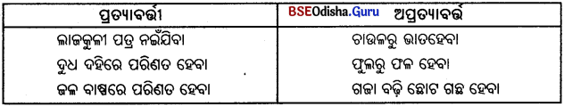 BSE Odisha 6th Class Science Important Questions Chapter 6 ବସ୍ତୁର ଓ ପଦାର୍ଥର ପରିବର୍ତ୍ତନ - 2