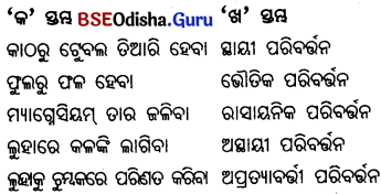 BSE Odisha 6th Class Science Important Questions Chapter 6 ବସ୍ତୁର ଓ ପଦାର୍ଥର ପରିବର୍ତ୍ତନ - 4