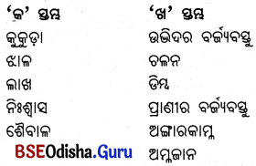 BSE Odisha 6th Class Science Important Questions Chapter 7 ଜୀବ ଓ ନିର୍ଜୀବ - 2
