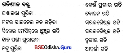 BSE Odisha 6th Class Science Solutiona Chapter 11 ଗତି - 1