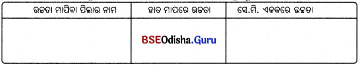 BSE Odisha 6th Class Science Solutions Chapter 10 ଦୈର୍ଘ୍ୟ ଓ ଦୂରତାର ମାପନ - 4