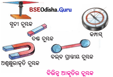 BSE Odisha 6th Class Science Solutions Chapter 13 ଚୁମ୍ବକ - 1