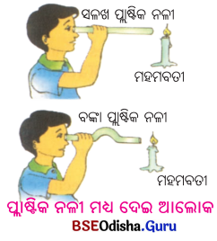 BSE Odisha 6th Class Science Solutions Chapter 15 ଆଲୋକ - 1