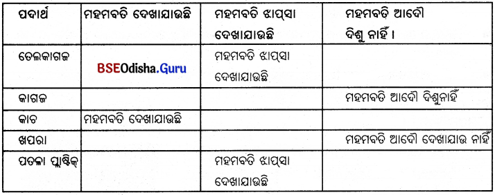 BSE Odisha 6th Class Science Solutions Chapter 15 ଆଲୋକ - 5