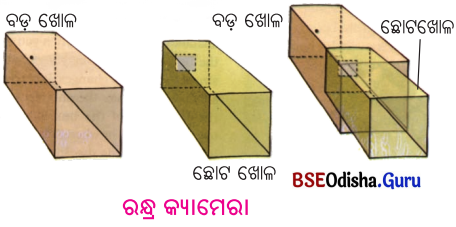 BSE Odisha 6th Class Science Solutions Chapter 15 ଆଲୋକ - 9