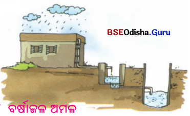 BSE Odisha 6th Class Science Solutions Chapter 16 ଜଳ - 6