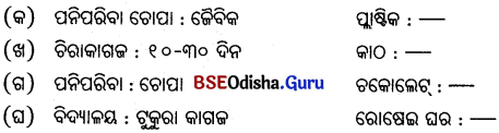 BSE Odisha 6th Class Science Solutions Chapter 18 ଆବର୍ଜନା - 1