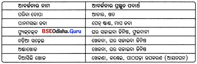 BSE Odisha 6th Class Science Solutions Chapter 18 ଆବର୍ଜନା - 10