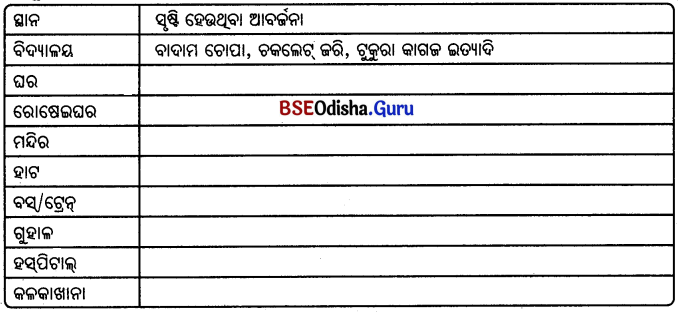 BSE Odisha 6th Class Science Solutions Chapter 18 ଆବର୍ଜନା - 2