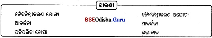 BSE Odisha 6th Class Science Solutions Chapter 18 ଆବର୍ଜନା - 4