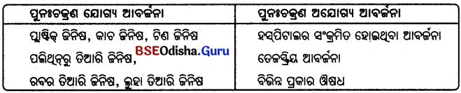 BSE Odisha 6th Class Science Solutions Chapter 18 ଆବର୍ଜନା - 8
