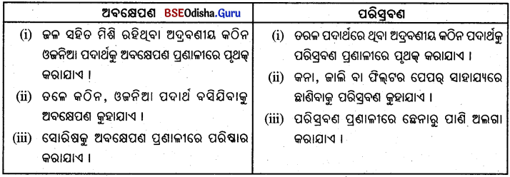 BSE Odisha 6th Class Science Solutions Chapter 3 ଖାଦ୍ୟ ପଦାର୍ଥର ପରିଷ୍କରଣ - 3