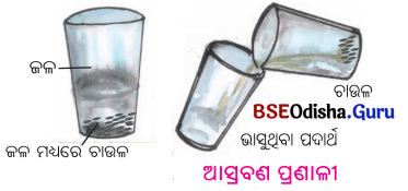 BSE Odisha 6th Class Science Solutions Chapter 3 ଖାଦ୍ୟ ପଦାର୍ଥର ପରିଷ୍କରଣ - 7