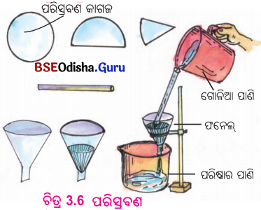 BSE Odisha 6th Class Science Solutions Chapter 3 ଖାଦ୍ୟ ପଦାର୍ଥର ପରିଷ୍କରଣ - 8