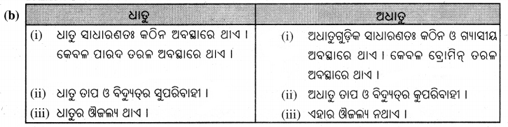 BSE Odisha 7th Class Science Important Questions Chapter 1 Img 2
