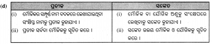 BSE Odisha 7th Class Science Important Questions Chapter 1 Img 4