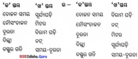BSE Odisha 7th Class Science Important Questions Chapter 11 Img 1