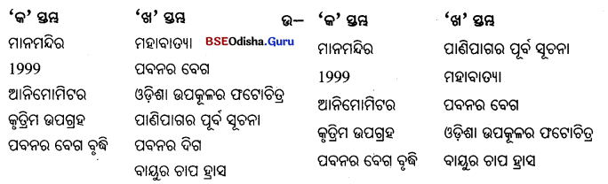 BSE Odisha 7th Class Science Important Questions Chapter 13 Img 2