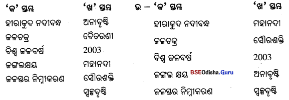 BSE Odisha 7th Class Science Important Questions Chapter 15 Img 1