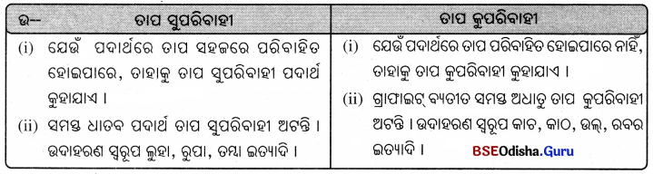 BSE Odisha 7th Class Science Important Questions Chapter 6 Img 2