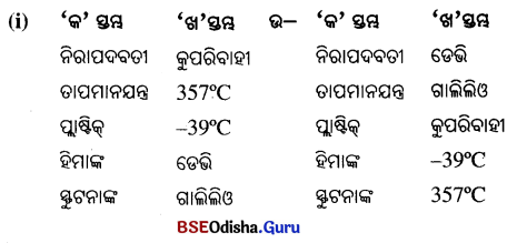 BSE Odisha 7th Class Science Important Questions Chapter 6 Img 4