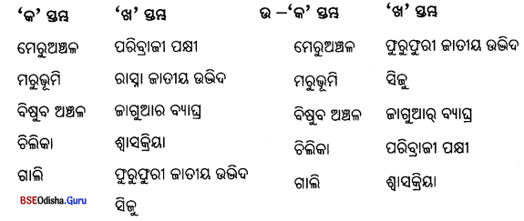 BSE Odisha 7th Class Science Important Questions Chapter 7 Img 1