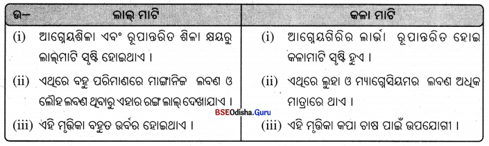 BSE Odisha 7th Class Science Important Questions Chapter 8 Img 2